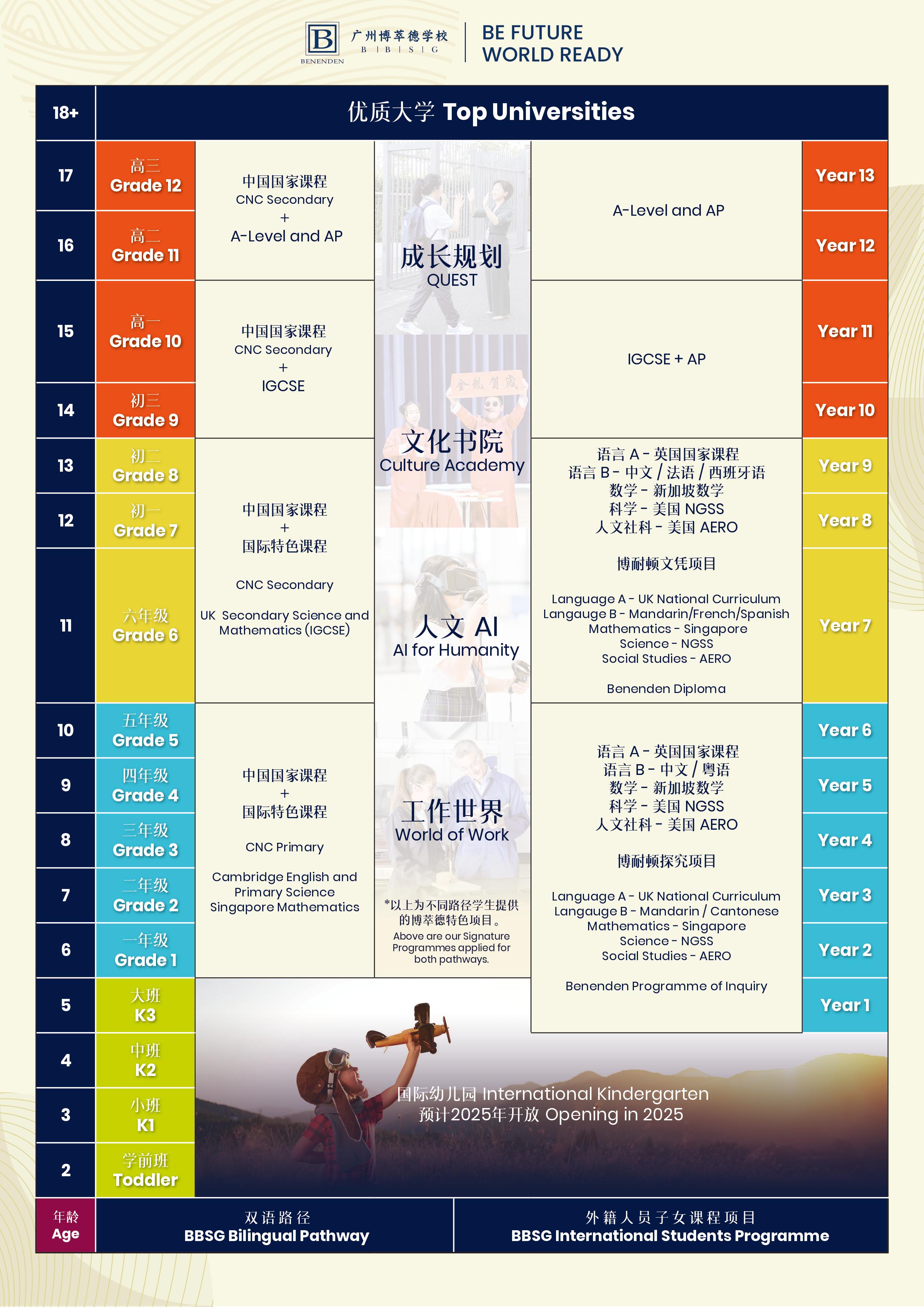 BBSG bilingual & int'l programme pathways 20240424