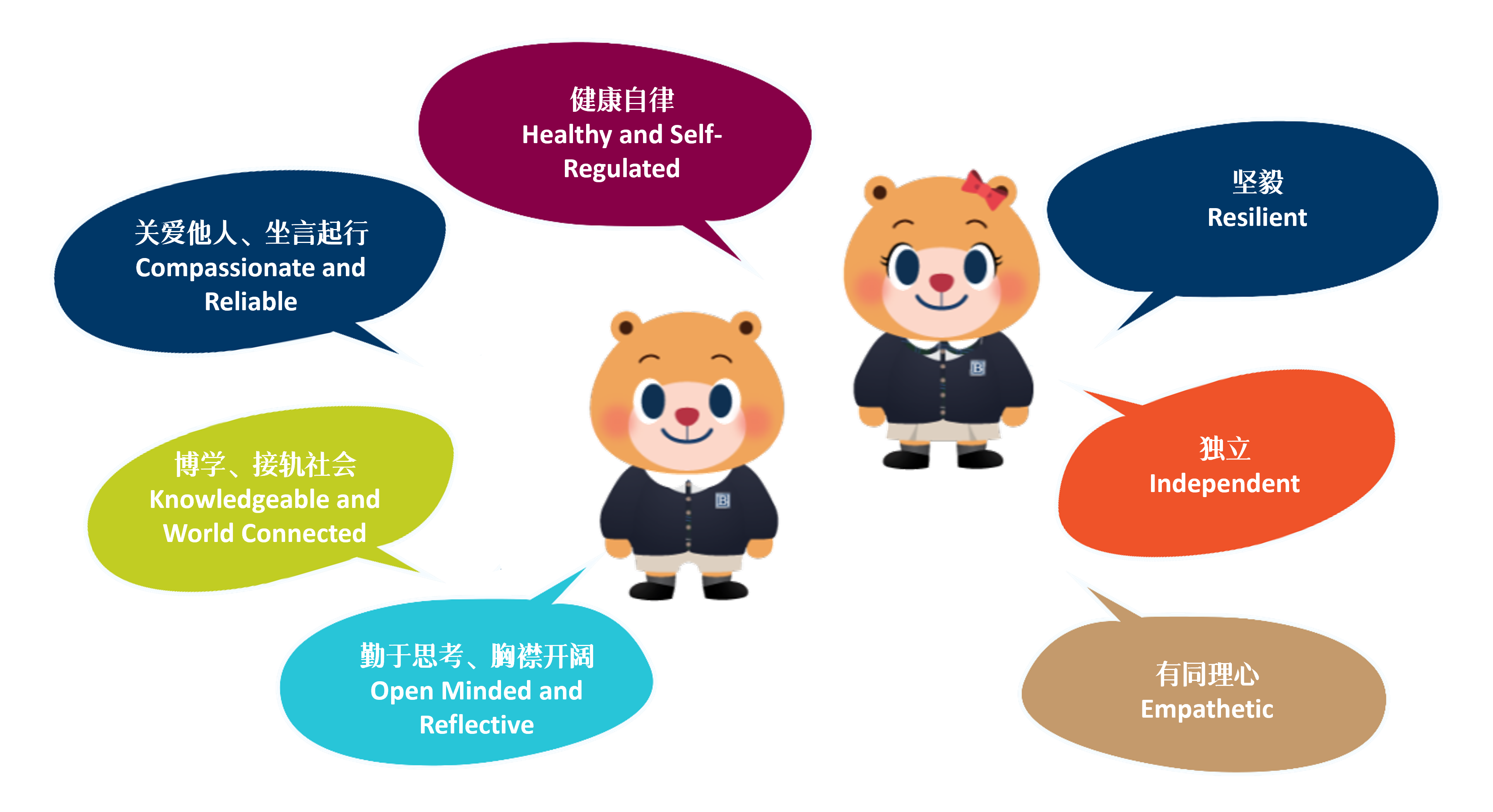 Student Characters