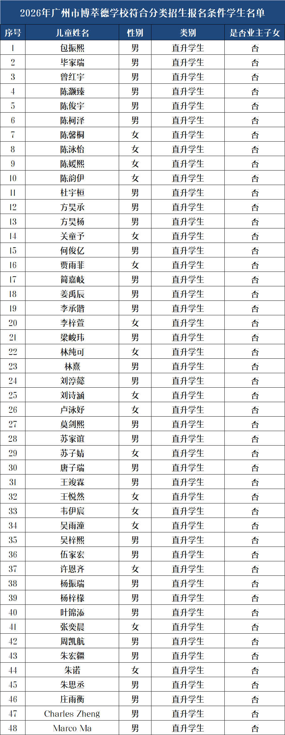 直升名单公示（初一）0521